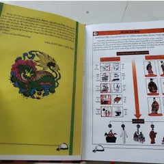 Mệnh, Mộ Phong Thủy Yếu Quyết