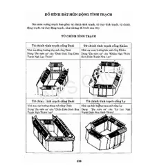 Bát Trạch Minh Kính (Sách cổ về phong thủy Bát Trạch) – Dương Quân Tùng