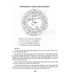 Bát Trạch Minh Kính (Sách cổ về phong thủy Bát Trạch) – Dương Quân Tùng