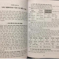 Tự Xem Bát Tự Tứ Trụ