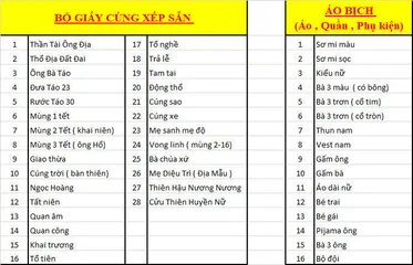 Bộ giấy nhỏ cúng đất đai, thần tài ô địa,ông táo, tổ tiên, cúng cửa, cúng xe 0398-142-241 890752