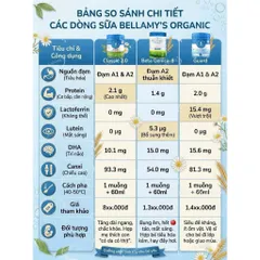 Sữa Bột Bellamy Organic 8HMO Classic Úc Số 1 2 3 4 Lon 800g 900g Đạm A1 A2