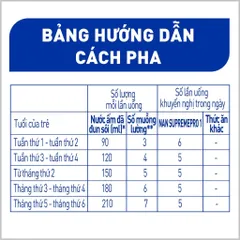 Sữa Bột NAN SUPREME PRO số 1 Lon 400g - Cho bé 0 - 12 Tháng