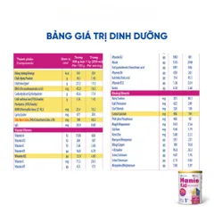 Sữa Bột Nutricare  HANIE KID 0+ Lon 800g - Sữa Non 24H Cao Năng Lượng Cho Bé Suy Dinh Dưỡng Biếng Ăn Thấp Còi