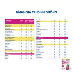 Sữa Bột Nutricare  HANIE KID 0+ Lon 800g - Sữa Non 24H Cao Năng Lượng Cho Bé Suy Dinh Dưỡng Biếng Ăn Thấp Còi