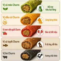 Hạt cho mèo CAT AND FRIEND Pet V1 V2 V3 Urinary gói 5KG siêu topping,chăm sóc tiết niệu,đẩy búi lông dạ dày
