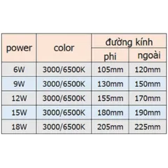 Giá sỉ đèn led âm trần siêu mỏng tròn cao cấp 6w 9w 12w xuất được hóa đơn VAT
