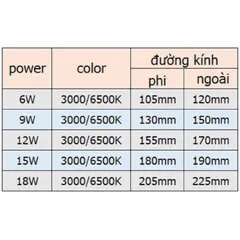 10 bộ Đèn Led âm trần siêu mỏng 6w 9w 12w 18w ánh sáng trắng, vàng - bảo hành 12 tháng xuất được hóa đơn VAT