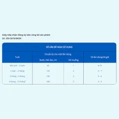 Combo 10 Lon Sữa bột Similac Total Comfort số 0+ lon 360g