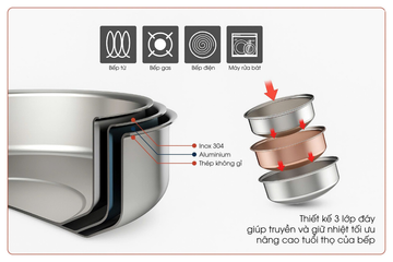 Bộ nồi inox 3 món đáy từ Seka SKM6687 - Inox 304 Cao Cấp, Bếp Từ, Kích Thước 16cm, 20cm, 24cm - Nấu ăn Gia Đình Thoải Mái