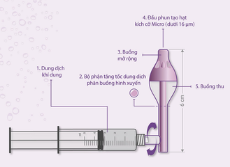 (Hàng nhập khẩu) Bộ Xịt Xông Rửa Mũi Buona Spray Sol Cho Bé - Hỗ Trợ Vệ Sinh Mũi, Thông Thoáng Đường Thở