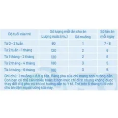 (Hàng nhập khẩu) Sữa Bellamy's Organic A2 1 800g - Cho Bé 0-6 Tháng Tuổi