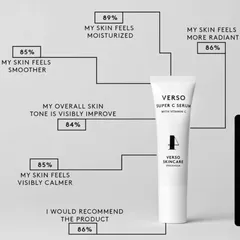 (Hàng nhập khẩu) Verso Super C Serum 30ml - Tinh Chất Vitamin C Hỗ Trợ Dưỡng Sáng Da