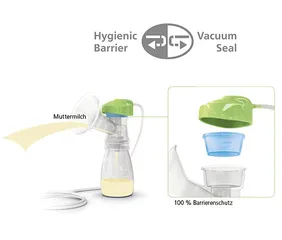 Máy Hút Sữa Điện Đôi Ardo Calypso Thụy Sỹ - Hoạt Động êm Ái, Sử Dụng Pin hoặc Điện, 64 Chế Độ Tùy Chỉnh, Giải Pháp Nuôi Con Tốt Nhất