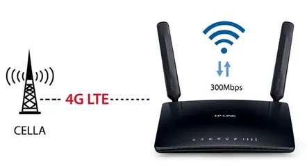 Bộ Phát Wifi Router 4G LTE Băng Tần Kép AC750 TP-Link Archer MR200 - Internet Tốc Độ Cao, Kết Nối Linh Hoạt