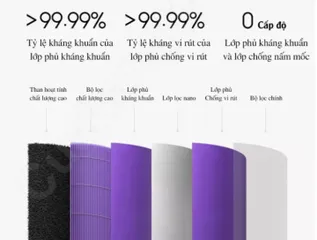 Lõi lọc không khí Xiaomi tím Anti Virus MCR-FLA - Diệt khuẩn hiệu quả 99.99% với 4 lớp lọc, thay thế cho máy lọc Xiaomi