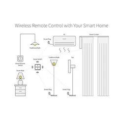 Công Tắc Ngữ Cảnh Dán Tường Thông Minh 4 Nút Tuya Zigbee - Điều Khiển Thiết Bị Từ Xa - Phụ Kiện Nhà Thông Minh Tiện Lợi