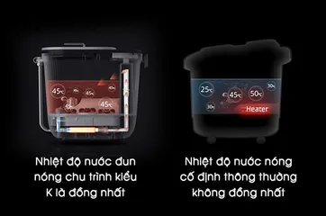 Bồn Ngâm Chân Massage KASJ 1612 - Công Nghệ Đức, Massage Rung, Sủi Bọt, Nhiệt Độ Tăng Nhanh, Thư Giãn, Chăm Sóc Sức Khỏe