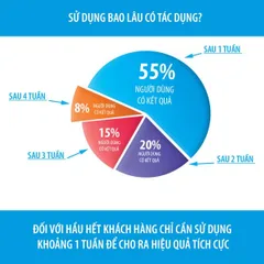 Máy Liplop MS03 Giảm Mồ Hôi Toàn Thân - Thiết Bị Điện Ion Hiệu Quả Không Tác Dụng Phụ, Dùng Tại Nhà An Toàn