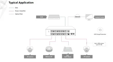 Switch mạng PoE 16 cổng Hikvision DS-3E0318P-E(B) - Chống sét 6KV, thiết kế kim loại bền bỉ, khoảng cách truyền dẫn tối đa 250m