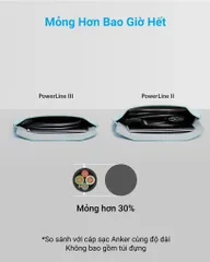 Cáp Anker PowerLine III USB-C to USB-C 0.9m A8852 - Sạc Nhanh Power Delivery, Độ Bền Cao, Thiết Kế Gọn Nhẹ, Tương Thích Với Nhiều Thiết Bị