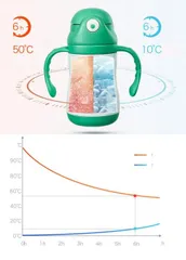 Bình Nước Giữ Nhiệt AAG 386 Cao Cấp - Thiết Kế Thông Minh, Ống Hút PP, Dung Tích 260ml, An Toàn Cho Bé, Giữ Nóng Lạnh Tốt
