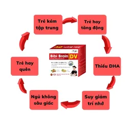 Cốm Hỗ Trợ Bổ Não Bibi Brain DV Dược Vương - Tăng Cường Trí Nhớ, Tập Trung Cho Trẻ Từ 6 Tháng, 20 Gói
