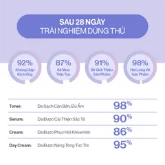 Bộ Dưỡng Trắng Da Gilaa Saffron Tone Up - Toner và Tinh Chất Dưỡng Sáng Da, Chăm Sóc Da Toàn Diện, Cấp Ẩm Hiệu Quả