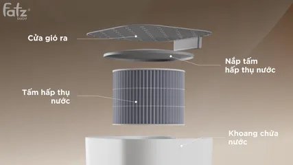 Máy Lọc Không Khí Bù Ẩm Fatzbaby IonAir 1 FB8901LH - Công Nghệ Ion Plasma, Lọc Sạch Bụi Bẩn, Tạo Độ Ẩm Lý Tưởng Cho Không Gian 15m²