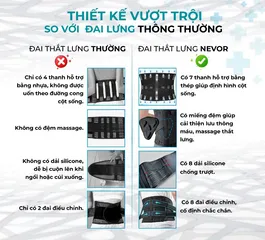 Đai Lưng Cột Sống Nevor DTL01 – Hỗ Trợ Giảm Đau Lưng, Thoát Vị Đĩa Đệm, Thiết Kế Thoáng Khí, Sử Dụng Dễ Dàng