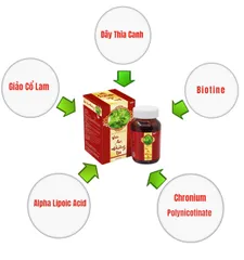 Combo 3 Hộp Thực Phẩm Chức Năng Bảo Vệ Sức Khỏe Viên An Đường TPN - Hỗ Trợ Giảm Đường Huyết Cho Người Tiểu Đường