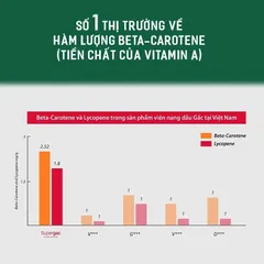 Viên nang dầu gấc Humancel GAC - Bổ mắt và trẻ hóa da theo công nghệ Hàn Quốc, 100% tự nhiên, an toàn cho người sử dụng