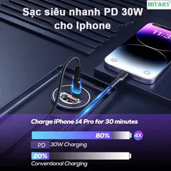 Tẩu Sạc Nhanh MITARY MTR0011 - Sạc 90W Ô Tô, Vỏ Kim Loại Siêu Nhỏ, 2 Cổng Type C & USB, Taxi và Du Lịch