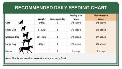 Khoáng Chất Tảo Biển Hữu Cơ Dinh Dưỡng Cho Thú Cưng - Natural Animal Solutions 300g, Tăng Cường Sức Khỏe Chó, Mèo, Ngựa