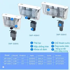 Máy Lọc Thác Sobo WP-308H/408H/508H - Lọc Treo Hồ Cá Cảnh Mini, Hệ Thống Lọc Cao Cấp, Tiết Kiệm Điện 220V-240V