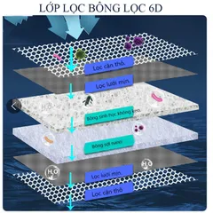 Bông Lọc Bể Cá 6D Cao Cấp 30x40cm - Tấm Lọc Nước Thủy Sinh Siêu Hiệu Quả, Dễ Vệ Sinh, Bảo Vệ Môi Trường