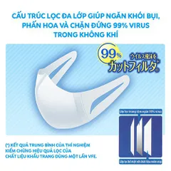 Khẩu Trang Unicharm 3D Mask Nhật Bản - Thiết Kế Thông Minh Ngăn Virus, Khói Bụi, Cảm Giác Thoải Mái, Dễ Chịu, Quai Đeo Co Giãn
