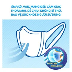 Khẩu Trang Unicharm 3D Mask Siêu Thoáng - Ngăn Khói Bụi Size M, Gói 5 Cái - Khẩu Trang Nhật Bản, Thiết Kế 3D Cho Cảm Giác Thoải Mái
