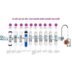 Bộ 10 Lõi Lọc Nước Mutosi Chính Hãng - Lõi Thô, Màng RO, T33-Gac, Khoáng, Hồng Ngoại - Tương thích với Máy Lọc RO Các Hãng