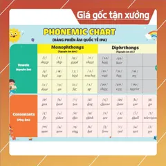 Tờ Bảng phiên âm quốc tế ( phonemic chart) ép plastic