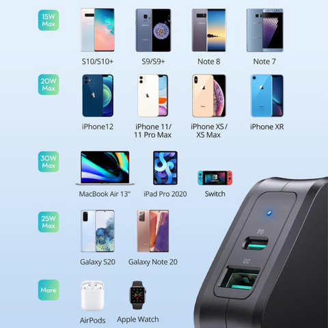 Củ Sạc Nhanh RAVPower RP-PC144 30W - Sạc Hai Thiết Bị Đồng Thời, Tương Thích Android & iOS, Mini Gập Gọn Mang Theo