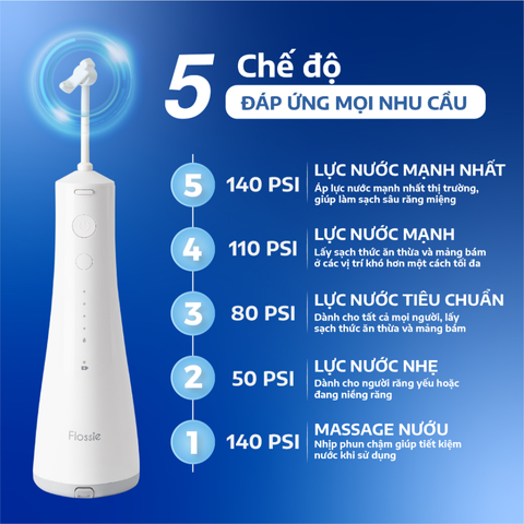 Máy Tăm Nước Cầm Tay Flossie Vòi Phun 2 Chiều - Làm Sạch 99% Khoang Miệng, Công Nghệ Hiện Đại, An Toàn Cho Nướu