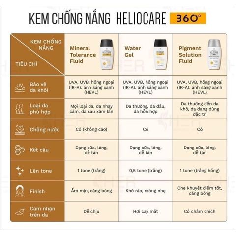 Kem Chống Nắng Heliocare Water Gel SPF50, Tuýp 50ml