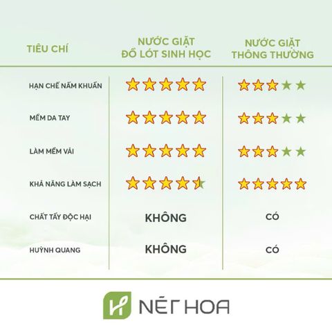 Nước Giặt Đồ Lót Sinh Học Lô Hội Nét Hoa 300ml - An Toàn Cho Da Nhạy Cảm, Kháng Khuẩn, Làm Sạch Dịu Nhẹ