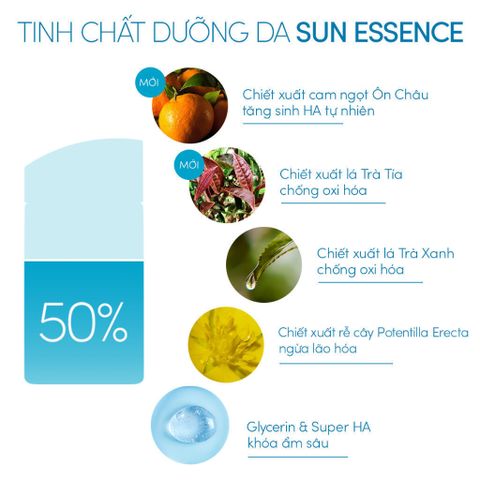 Sữa Chống Nắng Anessa Perfect UV Sunscreen SPF50+ PA ++++ 60ml