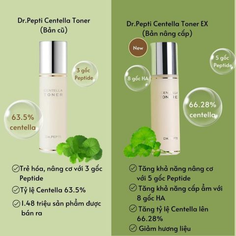 Nước Hoa Hồng Centella Dr.Pepti Ex Hàn Quốc Mẫu Mới 180ml Cấp Ẩm Căng Bóng Da