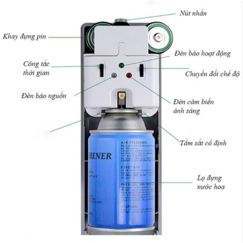 Máy Xịt Thơm Tự Động - Thiết Bị Phun Xịt Nước Hoa Dùng Trong Nhà Bếp, Chất Liệu Nhựa ABS, Màu Trắng, Hàng Chính Hãng HTX (TV1376)