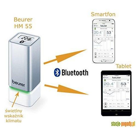 NHIỆT ẨM KẾ BEURER HM55