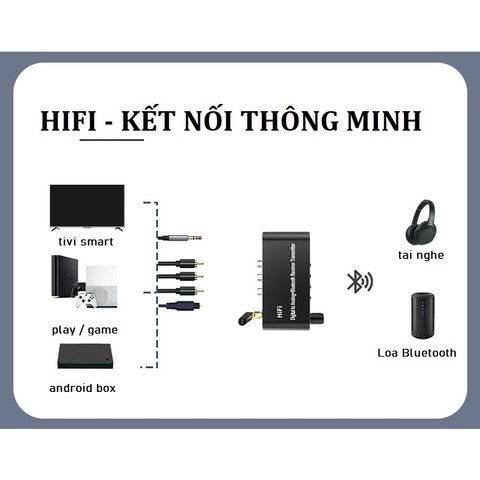 Bộ thu Bluetooth Lossless HiFi Bộ phát USB âm thanh kỹ thuật số Giải mã analog sợi quang đồng trục