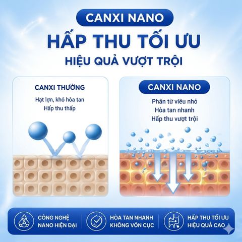 Sữa Canxi Nano Gold FotecPharm 900g Sữa Dinh Dưỡng Bổ Sung Canxi Cho Người Lớn Tuổi Ít NgọtFotecMilk